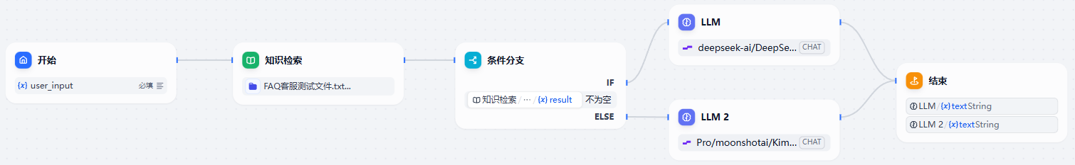 课程17原文配图 2