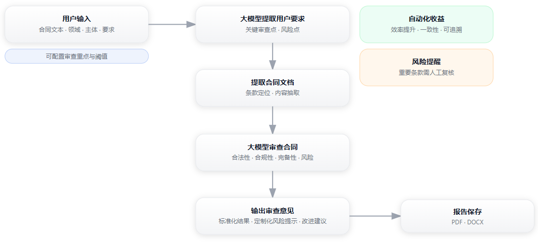 课程18原文配图 1