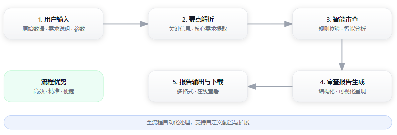 课程18原文配图 2